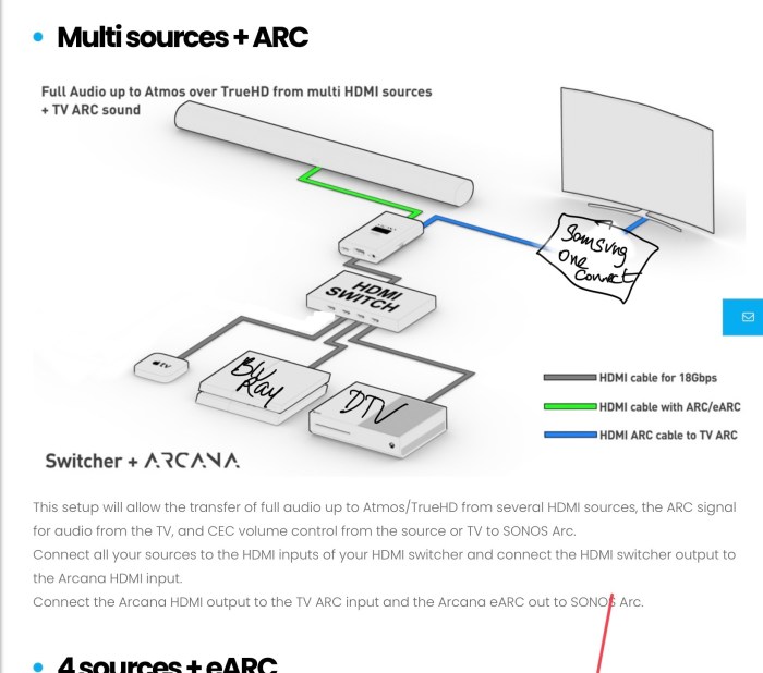 Sonos arc directv Sonos arc directv