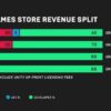 Epic games store achievements feature xp social