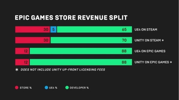 Epic games store achievements feature xp social