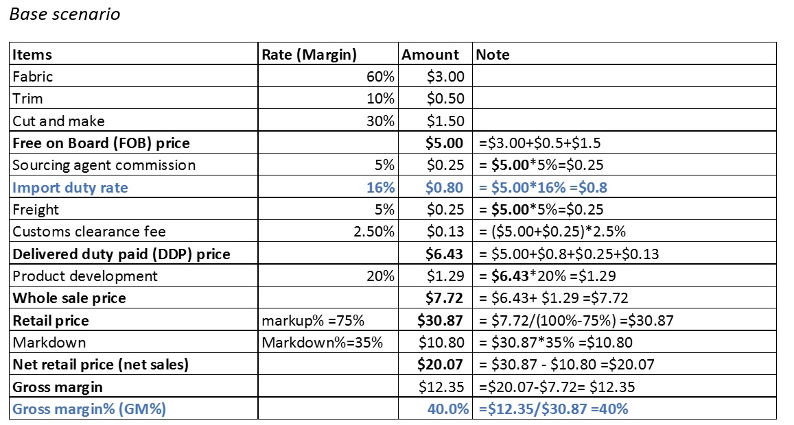 Trump china tariffs dhl shipment import duty fees