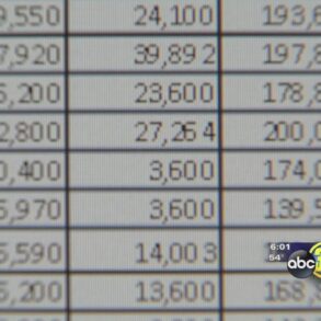 Amazon worker raises bonuses controversy