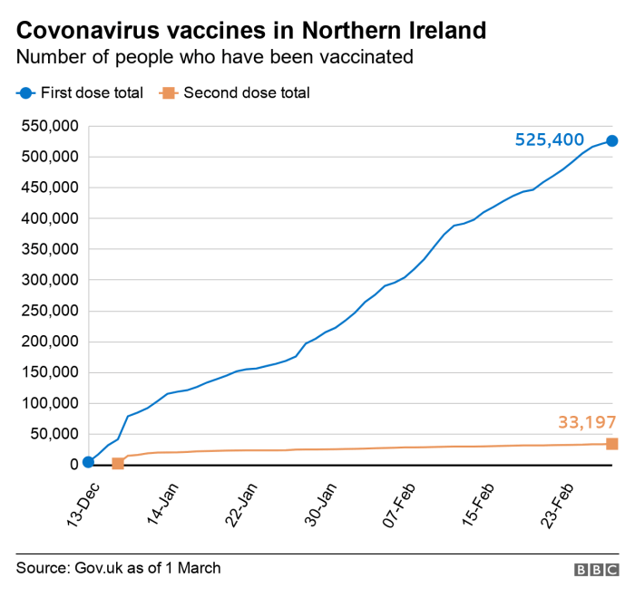 Vaccine clinic doses prepared pandemic angela Pfizer and moderna vaccines 80 effective at preventing covid 19 after one shot cdc says