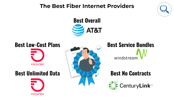Best internet providers in warren mi