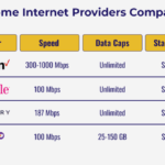 Best internet providers in south bend in