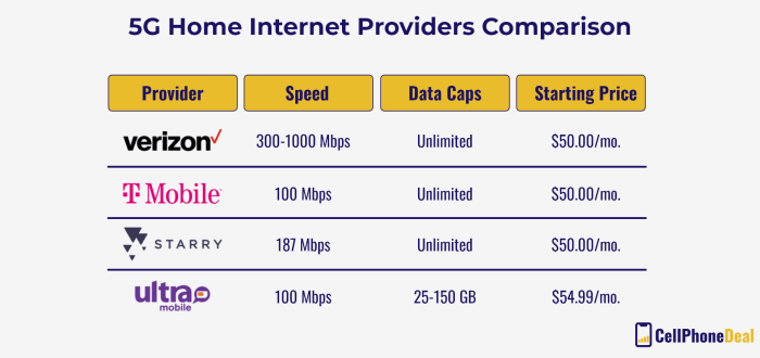 Best internet providers in south bend in