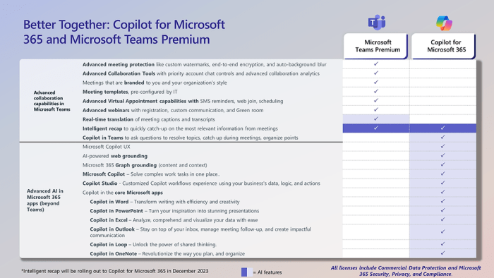 Microsoft teams copilot ai features improvements