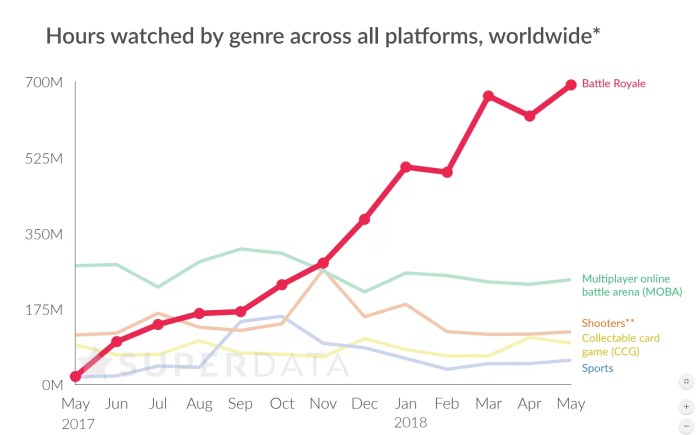Fortnite battle royale player count discover
