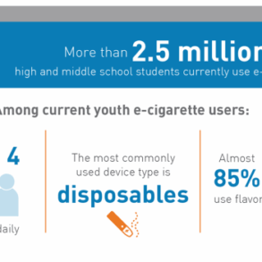E cigarettes teenagers cdc youth rates increase vape