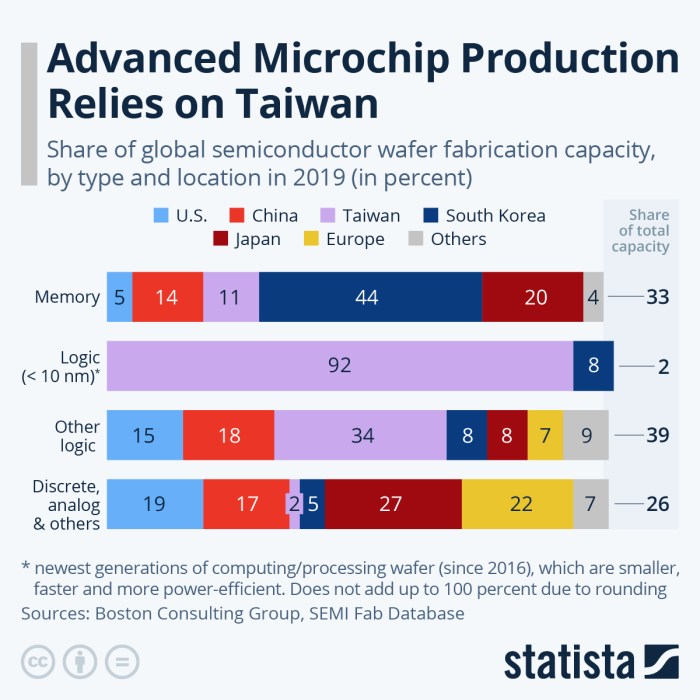 Intel chips automotive industry car companies fabs production pat gelsinger