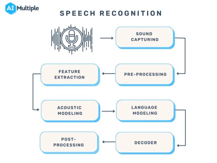 Voice technology speech analysis mental health risk privacy