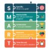 What smart stay and why would you want it