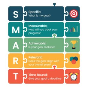 What smart stay and why would you want it