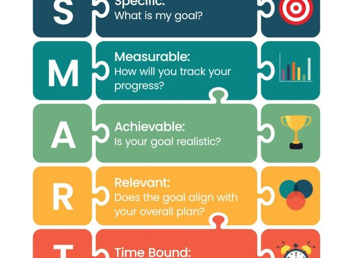 What smart stay and why would you want it