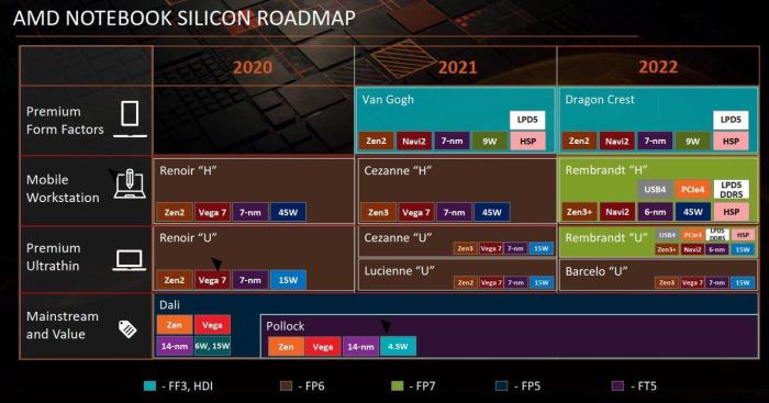 Valve steam deck developer conference amd apu