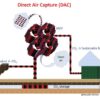 Pipeline battle co2 removal carbon capture bipartisan infrastructure
