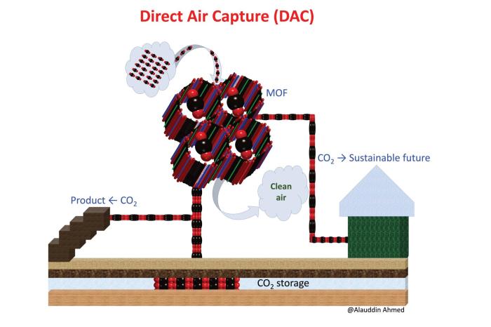 Pipeline battle co2 removal carbon capture bipartisan infrastructure