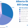 Electricity bill tariff canada