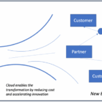 Lucid auto industry startup price hikes supply chain