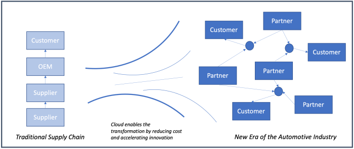 Lucid auto industry startup price hikes supply chain