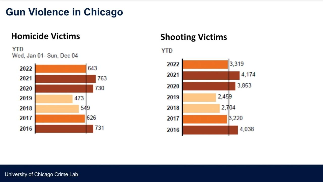 U. of C. Crime Lab Director on What Data Says About Chicago’s Crime ... Europol delete petabytes crime data eu privacy law
