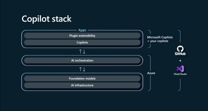 Microsoft copilot ai studio custom gpts chatgpt openai
