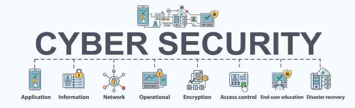 Tip sheet build secure applications and infrastructure