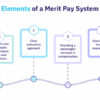 Zynn pay feature removed zynncheers new rewards system