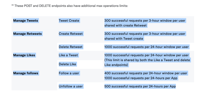 Soundcloud api rate limits developers apps