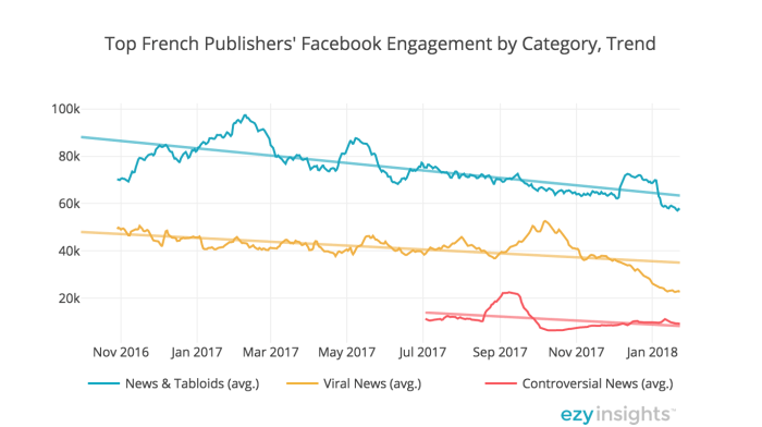 Facebook feed changes techcrunch pagerank declare trust earn could google like Facebook clickbait news feed changes