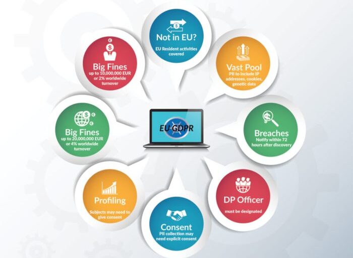 Europol delete petabytes crime data eu privacy law
