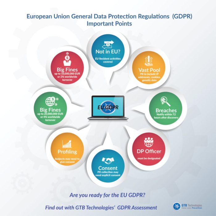 EU GDPR | GDPR Summary | Data Protection | Risk Assessment | GTTB Europol delete petabytes crime data eu privacy law