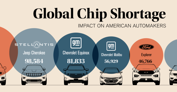 160 workers indefinitely laid off at Flint engine plant due to ... Ford f150 production slowdown semiconductor chip shortage