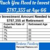 How much should you invest each month it depends