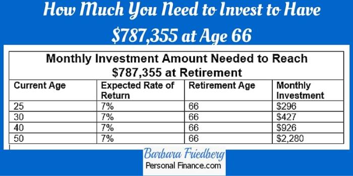How much should you invest each month it depends