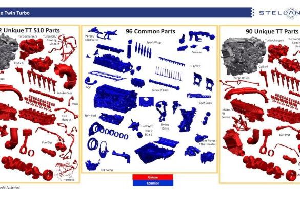 Stellantis hurricane 3 liter inline 6 turbo gas engine