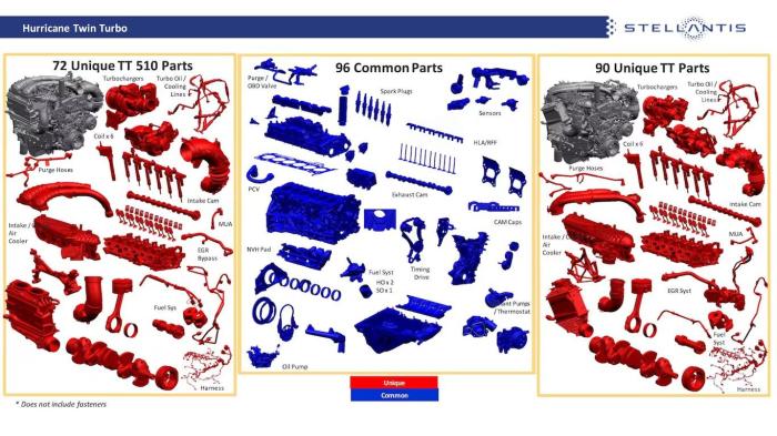 Stellantis hurricane 3 liter inline 6 turbo gas engine
