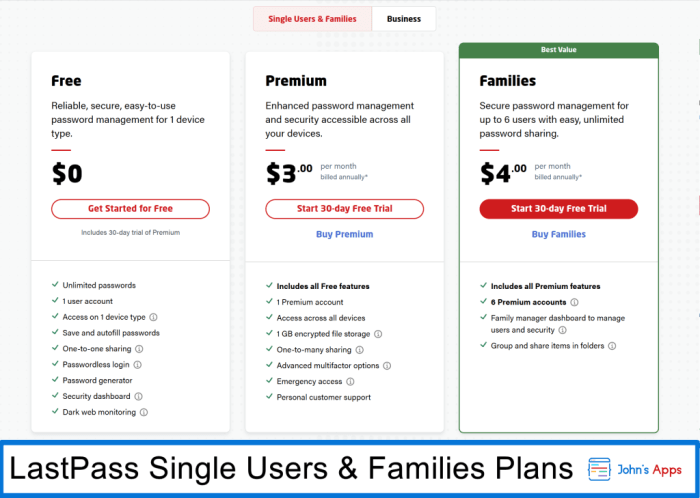Lastpass families password sharing security family members service