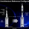 Nasa space launch system inspector general audit over budget schedule