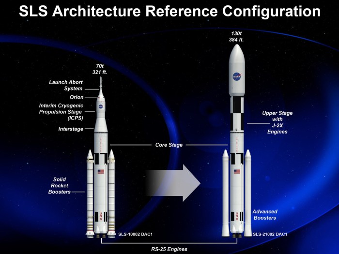 Nasa space launch system inspector general audit over budget schedule