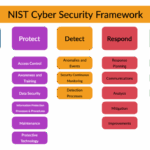 Securing containers with nist sp 800 190