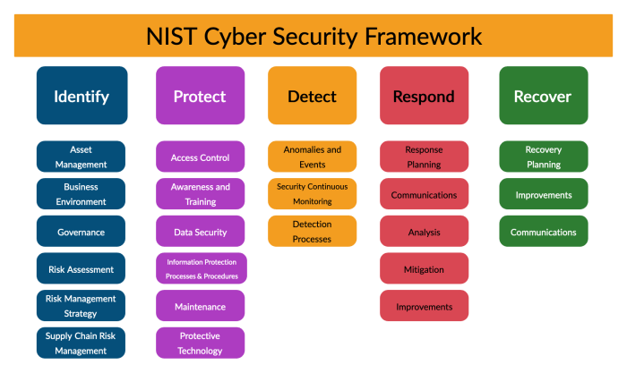 Securing containers with nist sp 800 190