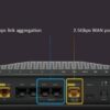 Netgear nighthawk raxe500 vs rog rapture gt axe11000