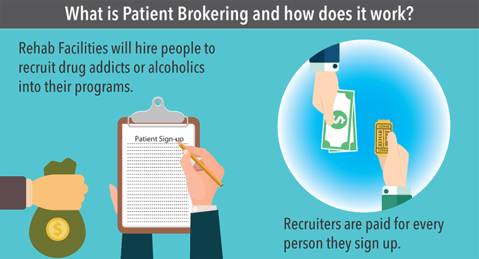 Brokering patient what avoiding understanding