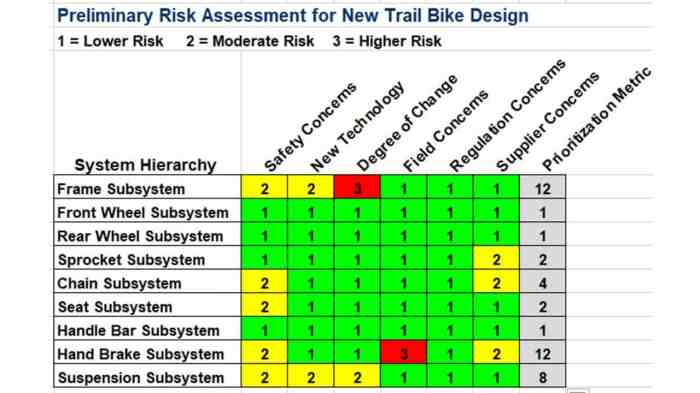 Supply chain risk assessment