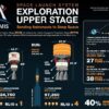 Nasa nanoracks ixion nextstep habitats rocket upper stage