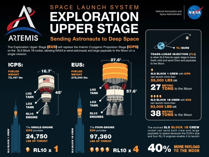 Nasa nanoracks ixion nextstep habitats rocket upper stage