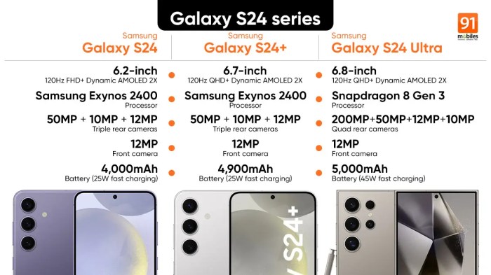 Samsung galaxy s25 vs s25 ultra s24 s23 and s22 which is right for you