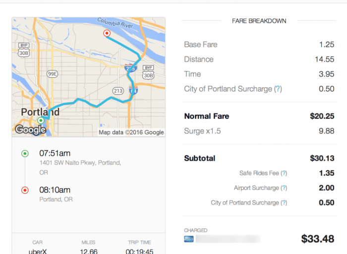 American express platinum uber free ride credit