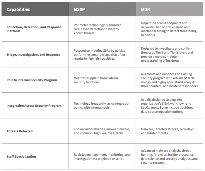 Mdr vs mssp the key differences