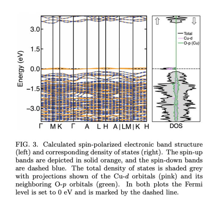 Lk 99 superconductor researcher ranga dias misconduct